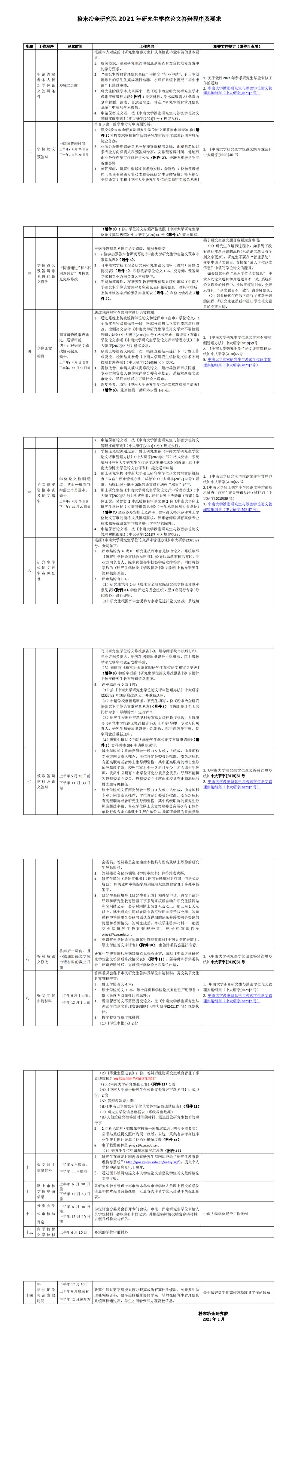 acfan
2021年研究生学位论文答辩程序及要求_0.png